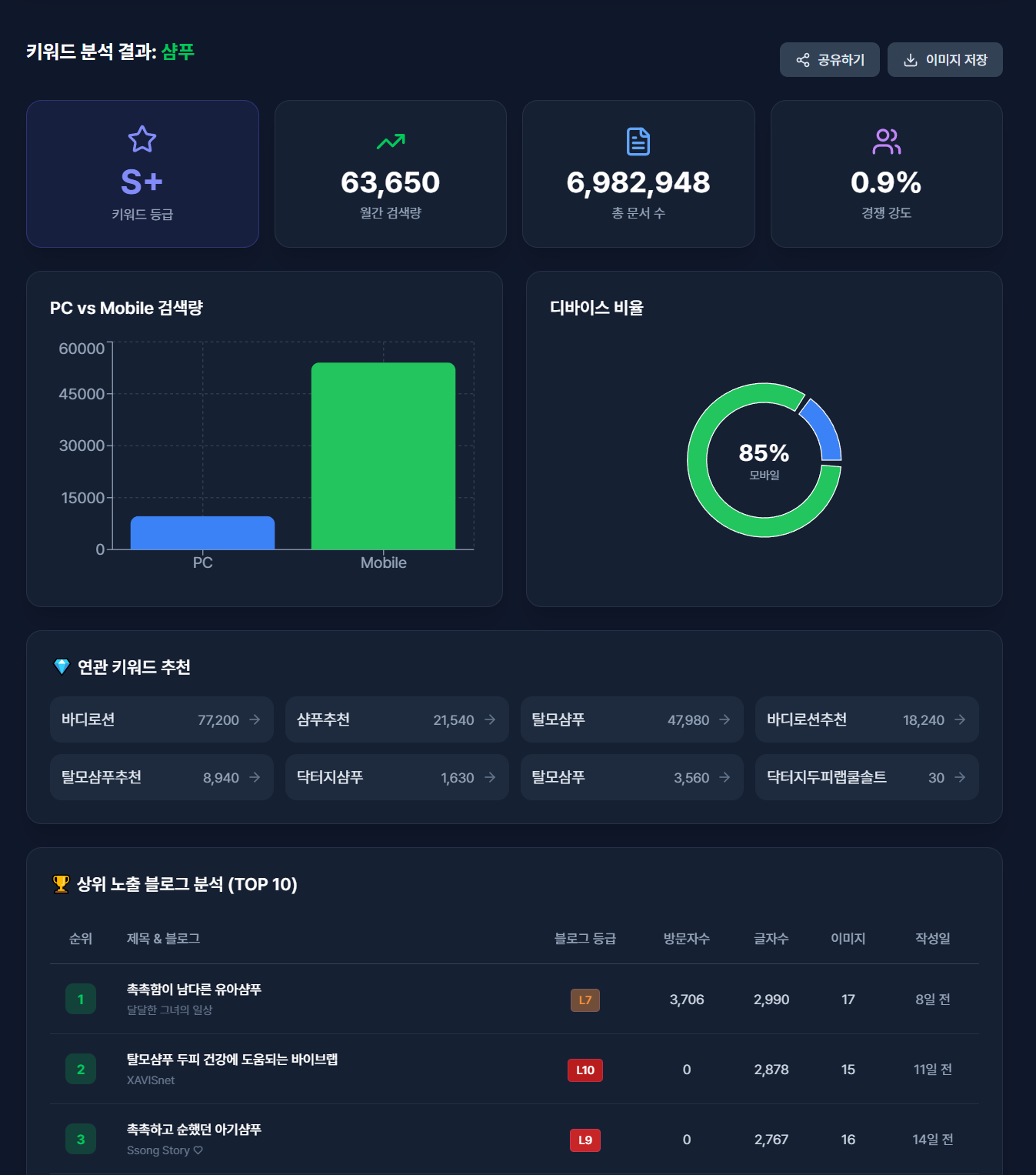 Keyword Insight Interface