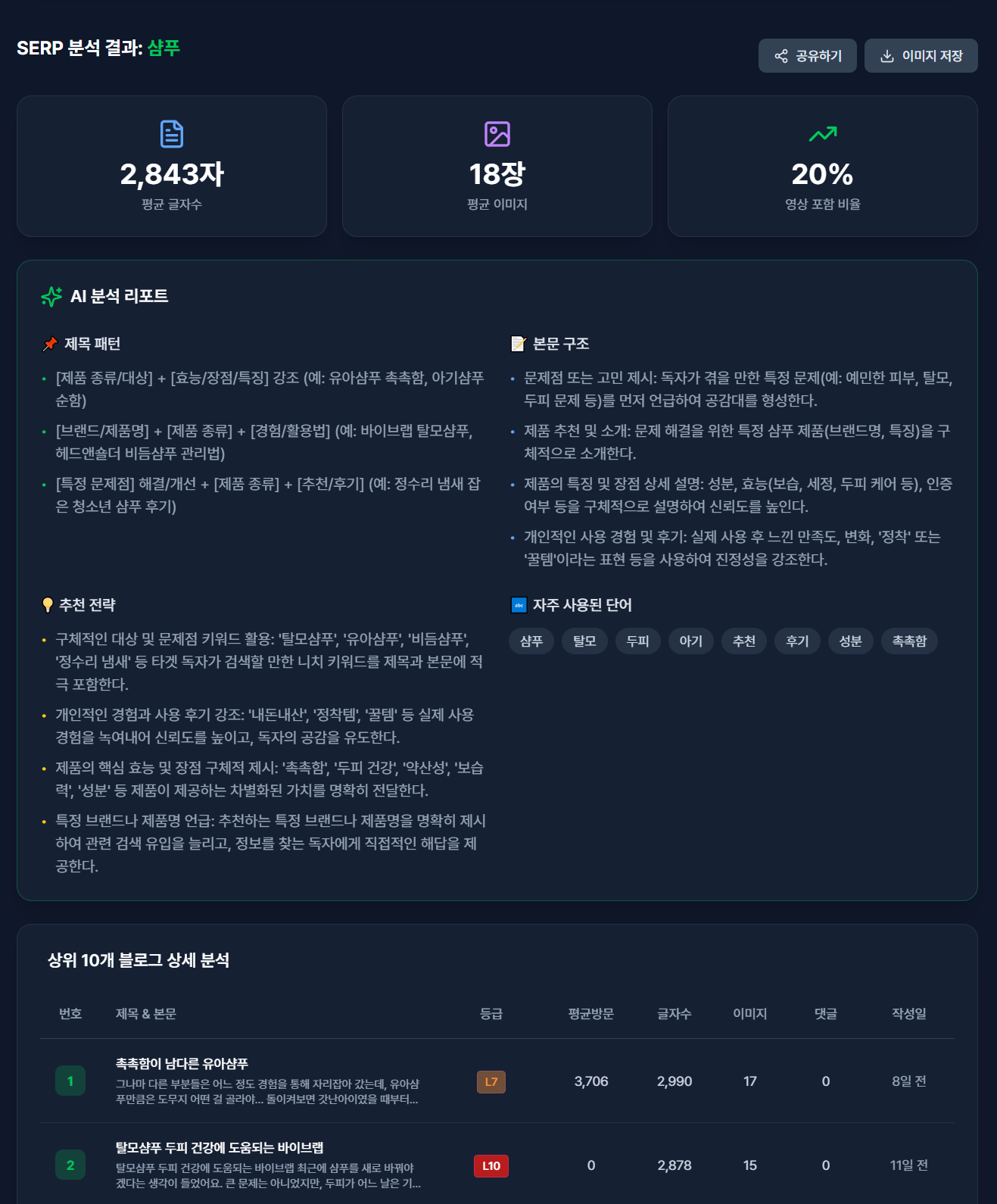 SERP Analysis Interface